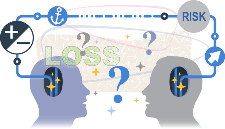 Illustration showing 2 head profiles connected by lines with the words loss and risk, an anchor, a plus and minus sign, and question marks surrounding the heads.