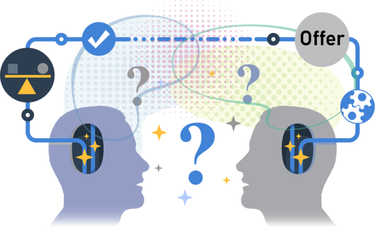 Illustration showing 2 head profiles connected by lines with the word offer, a check mark, an image of gears, a balanced seesaw, and question marks surrounding the heads.