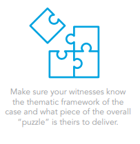 Blue flat line icon of 3 connected puzzle pieces and one puzzle piece off to the side that completes a square.