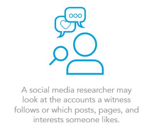 The icon of social media research 