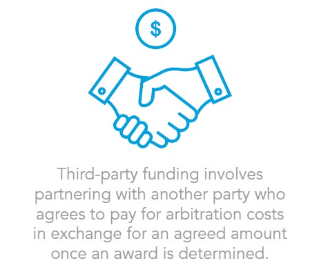 Third-party funding involves partnering with another party