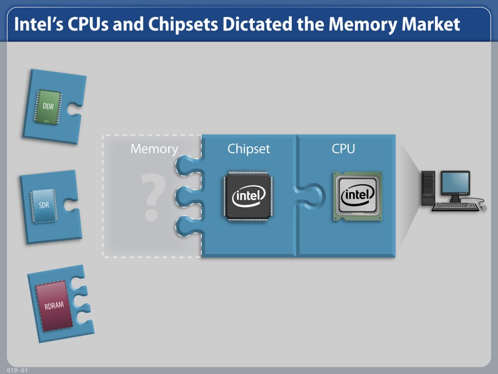 3 puzzle pieces- 2 attached, Memory ? Chipset and CPU depicted