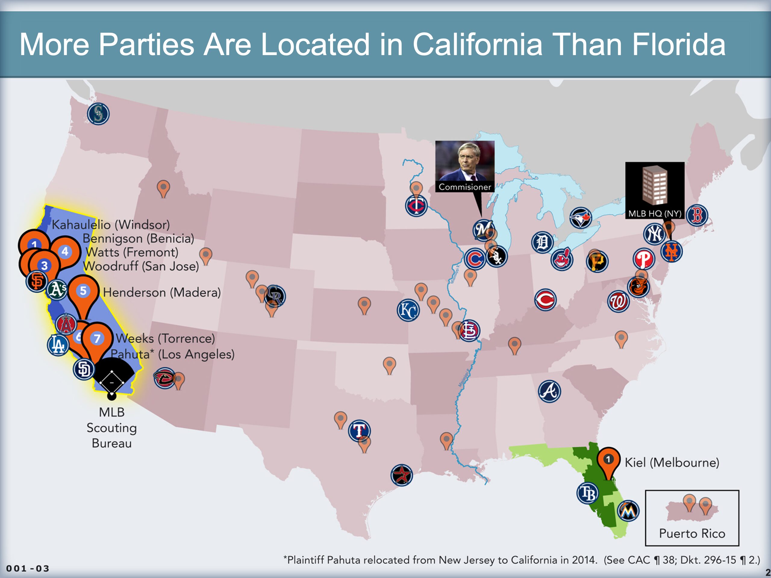 More Parties are located n california than florida