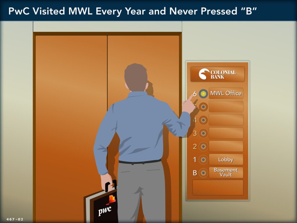 man with his back to us at elevator, pressing level 6 MWL Office