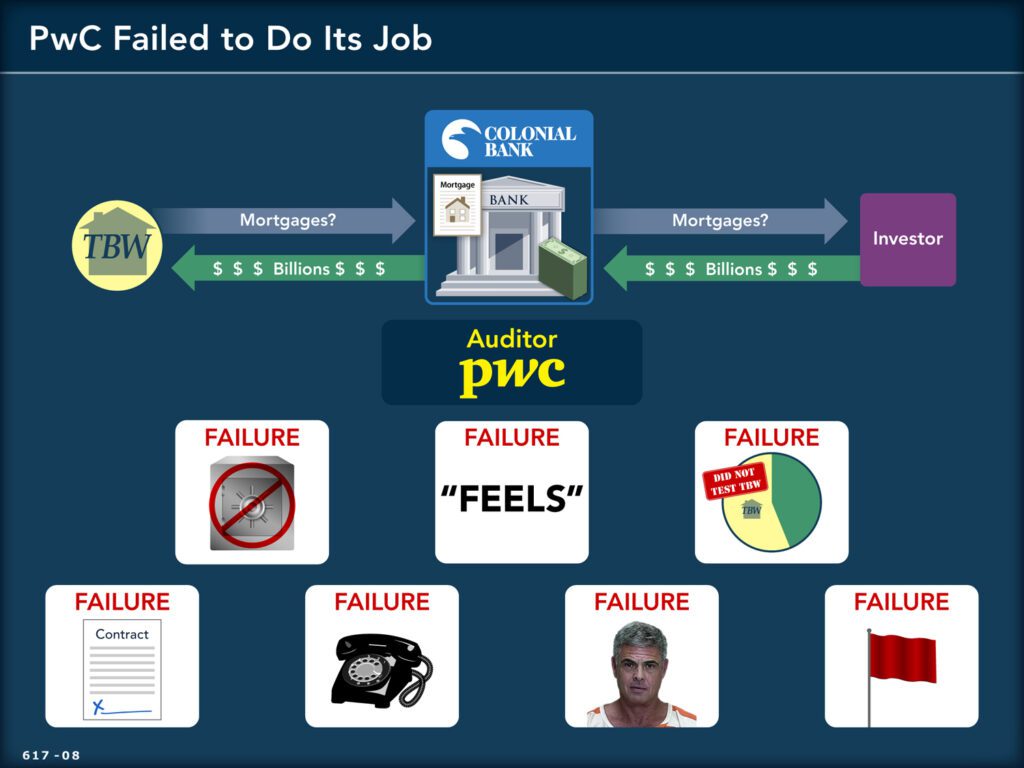 graphic explaining that PwC did not have sufficient competent evidence