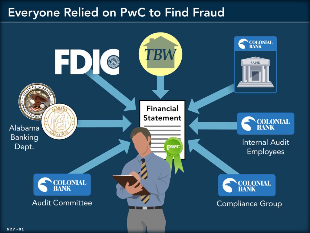 Illustration showing everyone that relied on PwC to Find Fraud
