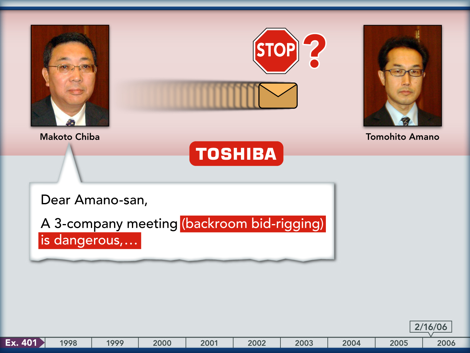 2 photos of Asian men, each on opposite sides of slide, word bubble pointing to Chiba with snippet of a letter