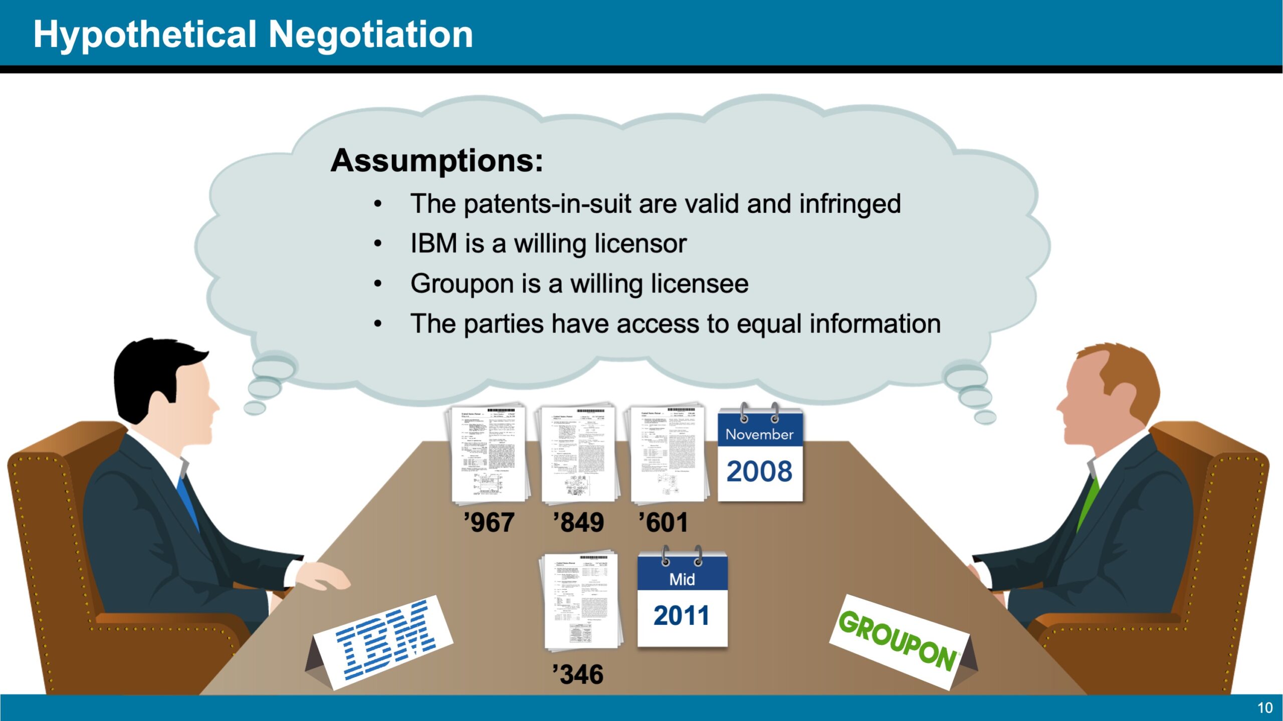 Slide presentation exemplifying a hypothetical negotiation