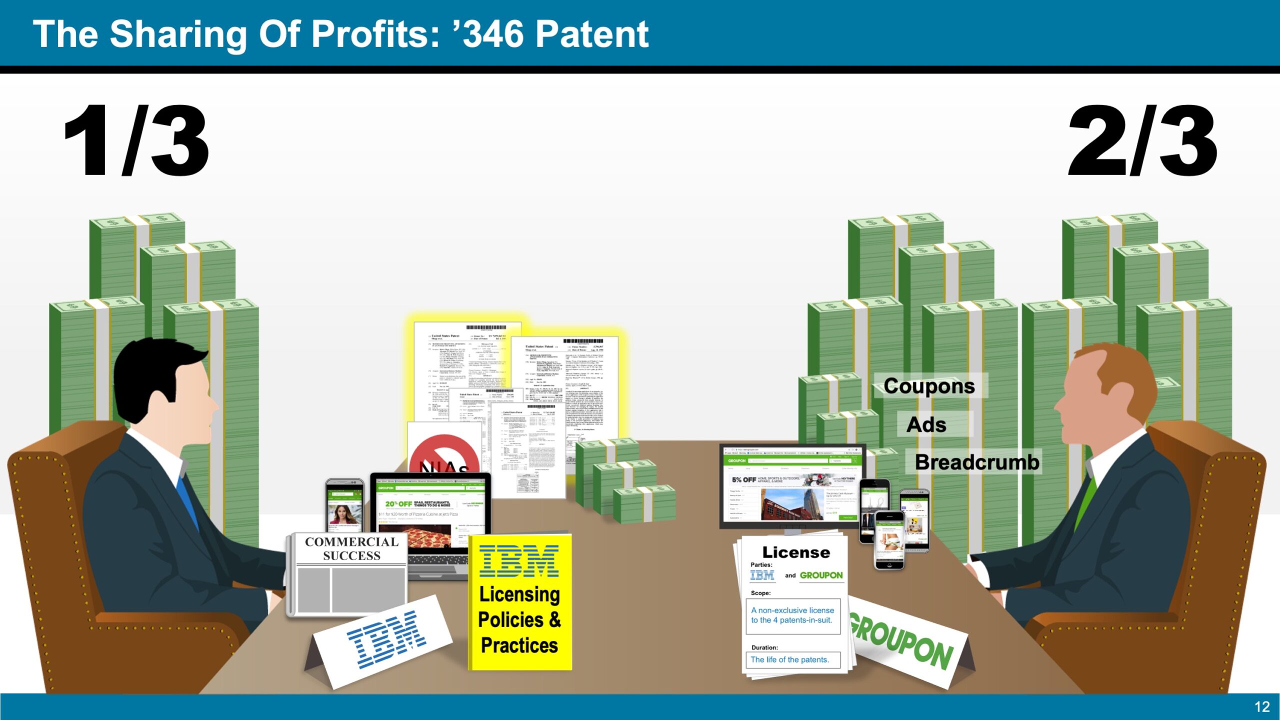 Slide presentation exemplifying how to go about the sharing of profits between two companies