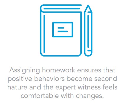 Assigning Homework ensures that the positive behaviors